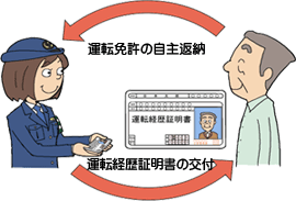 運転免許証自主返納 ～ご利用者様との会話から その1～